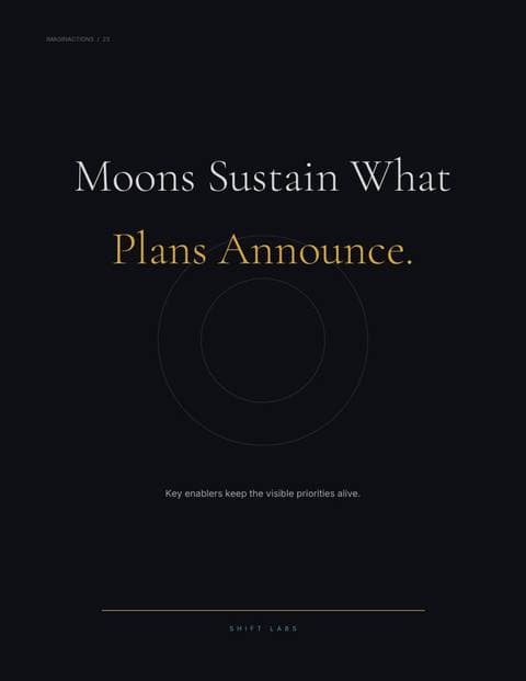 Moons Sustain What Plans Announce.