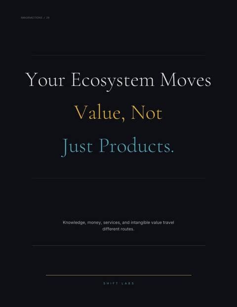 Your Ecosystem Moves Value, Not Just Products.