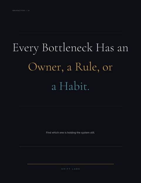 Every Bottleneck Has an Owner, a Rule, or a Habit.